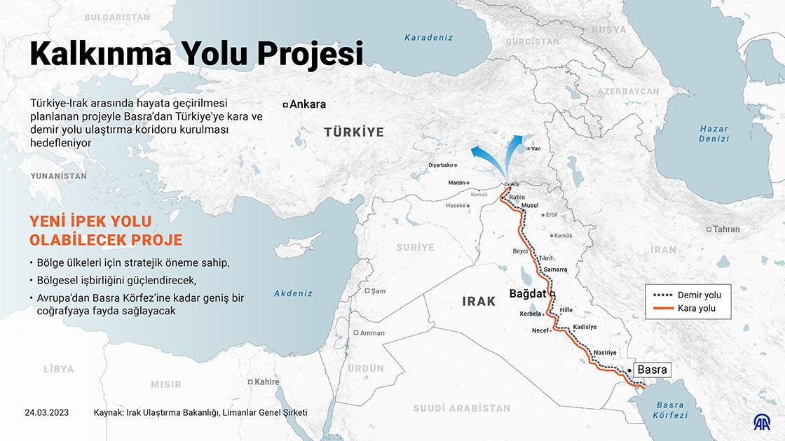 Ulaştırma ve Altyapı Bakanı Uraloğlu, Kalkınma Yolu Projesi için tarih verdi