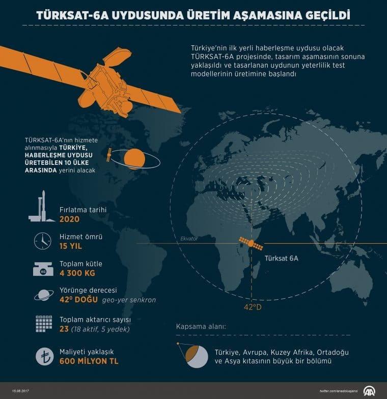 Türksat 6A için geri sayım başladı: İlk görevine çıkacak!