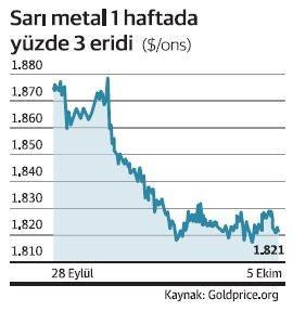 Altında büyük bozgun! Uyanmak için gün sayıyor