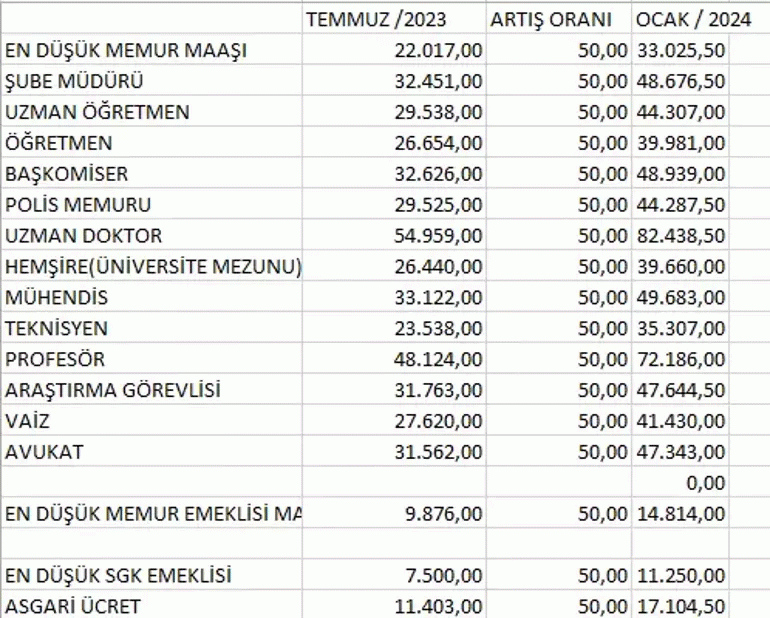 Bakan Işıkhan mesajı vermişti, Asgari ücrette çarpıcı tahmin!