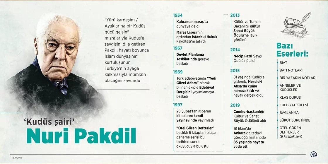 Kudüs Şairi Nuri Pakdil