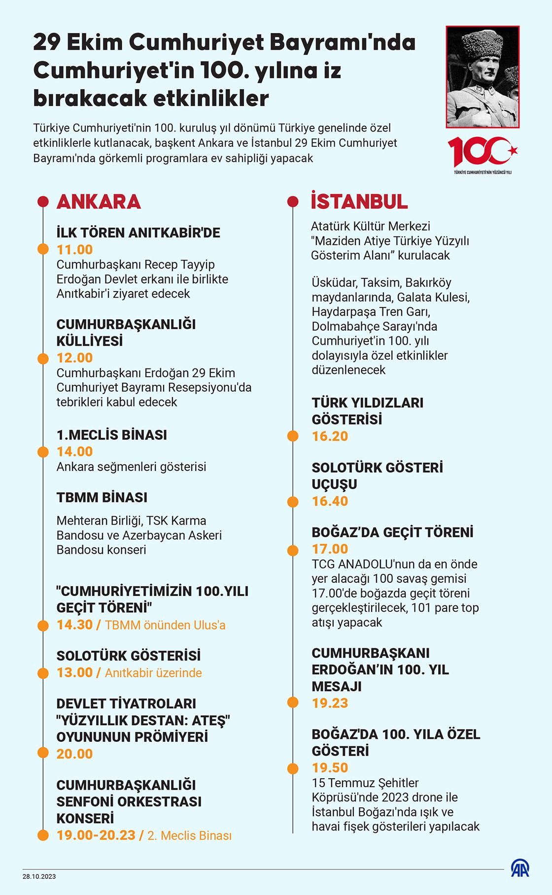 Cumhuriyet'in 100. yılına iz bırakacak etkinlikler yapılacak!