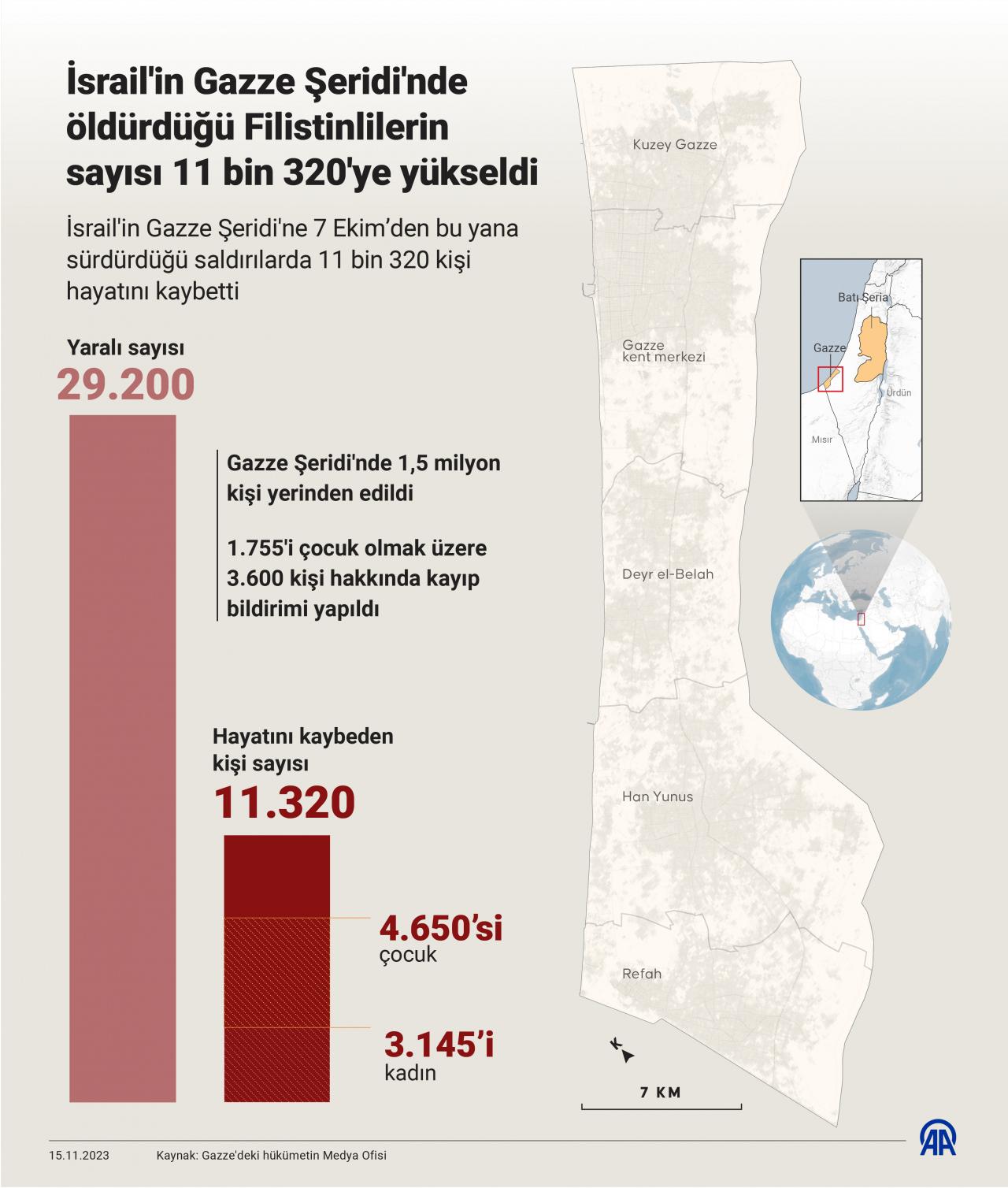 Gazze'de bilanço giderek ağırlaşıyor!