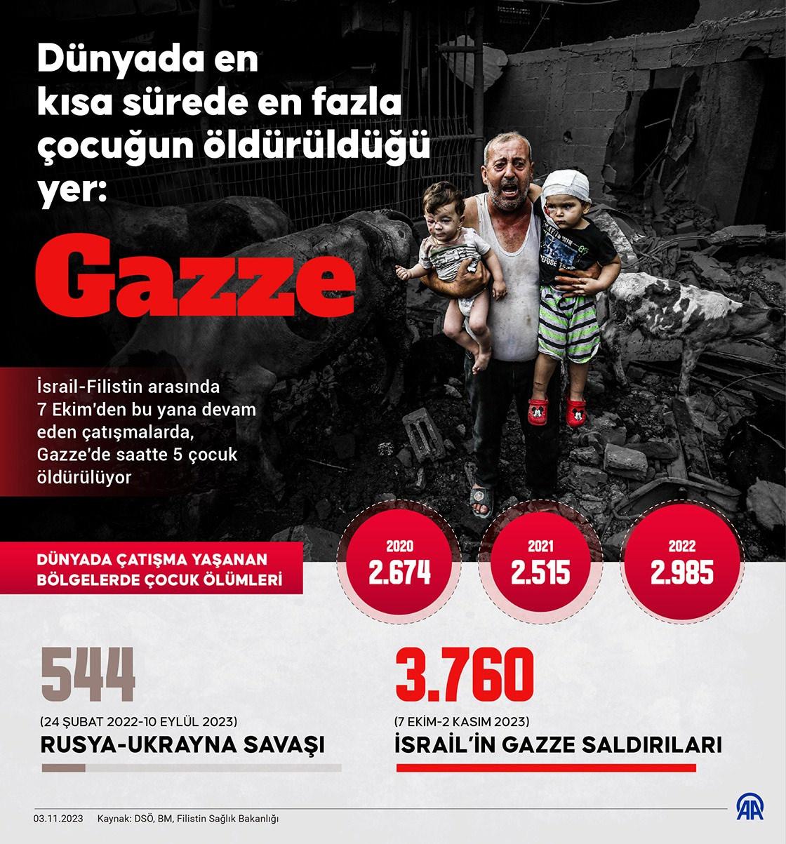 İsrailli bir grup doktordan skandal bildiri: Gazze'deki Şifa Hastanesi'ni bombalayın