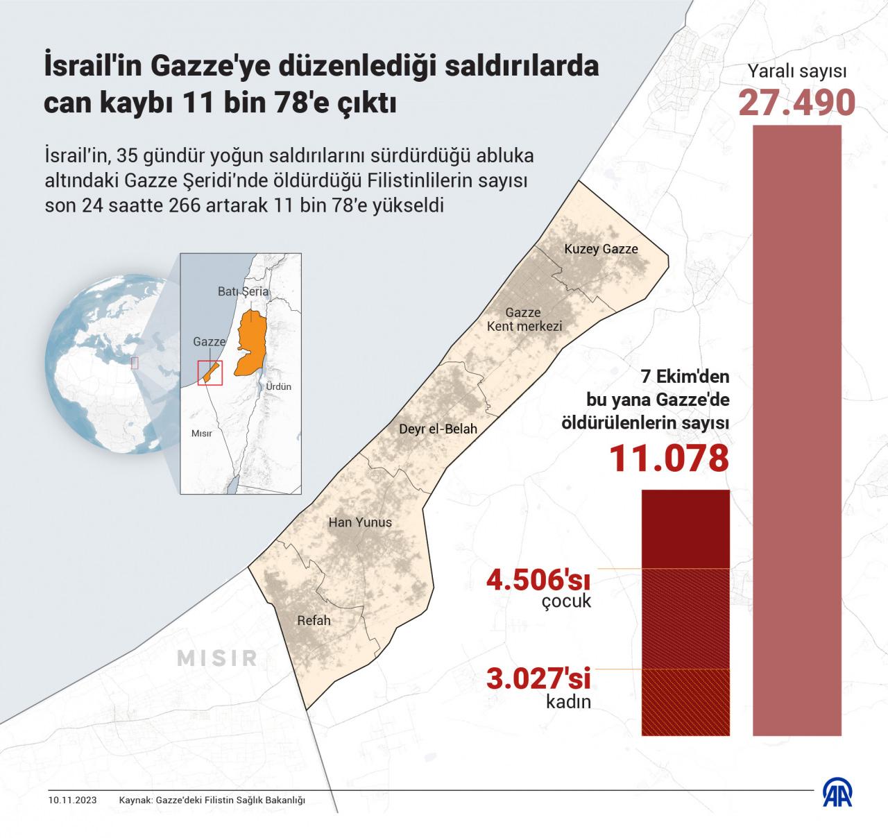 İsrail'den peş peşe katliam saldırıları! Çok sayıda kişi hayatını kaybetti