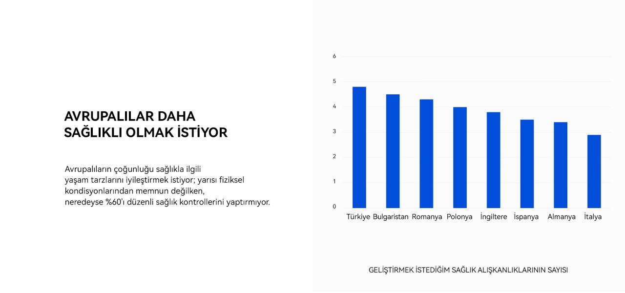 Huawei Avrupa Sağlık Araştırması 2023 sonuçları açıklandı!