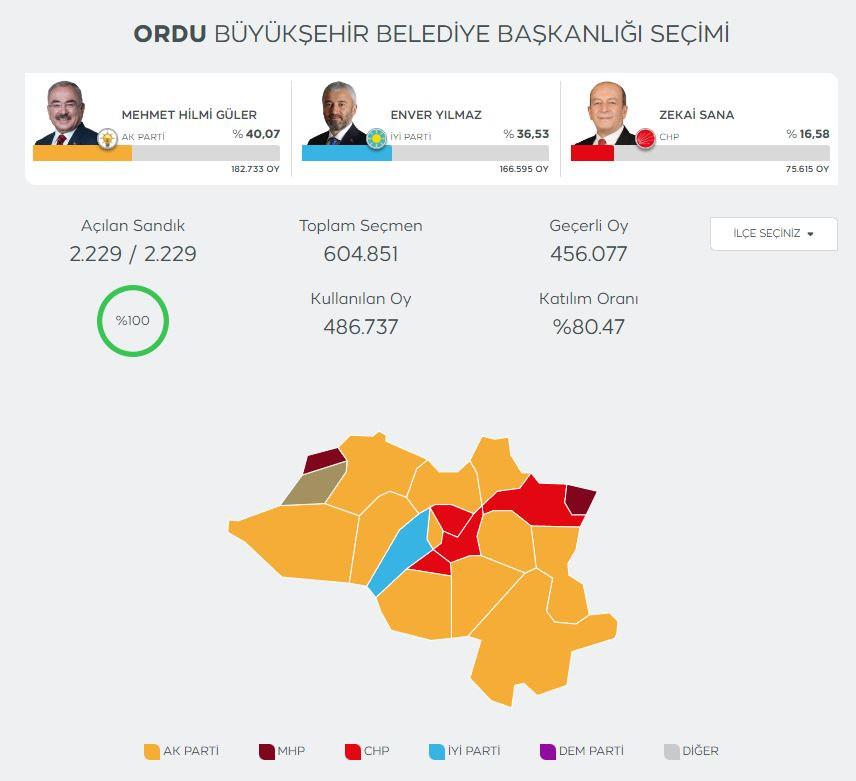 İYİ Parti'nin Ordu seçimleri için olağanüstü itirazına karar çıktı!