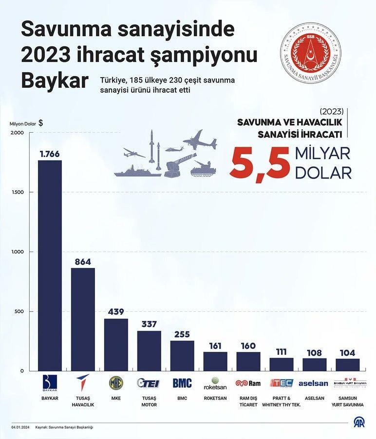 Son dakika... Haluk Bayraktar'dan çirkin algı operasyonuna 7 soru 7 cevap!