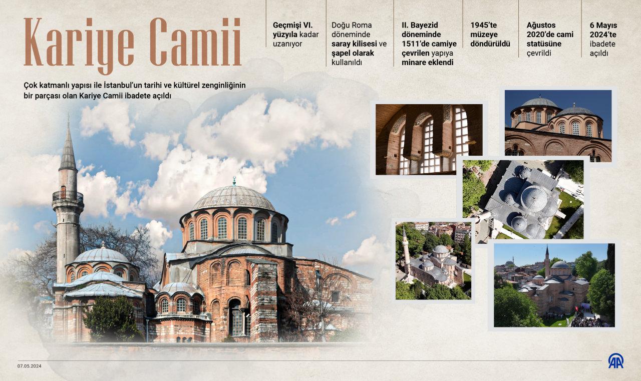 79 yıl sonra ibadete açılmıştı... Kariye Camii’ndeki Osmanlı eserleri kayıp!