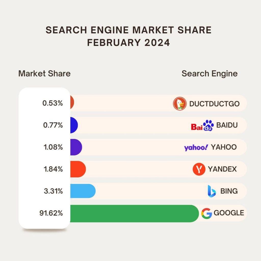 Google devri bitiyor mu? Sam Altman: Sihir gibi bir teknoloji tanıtacağız!