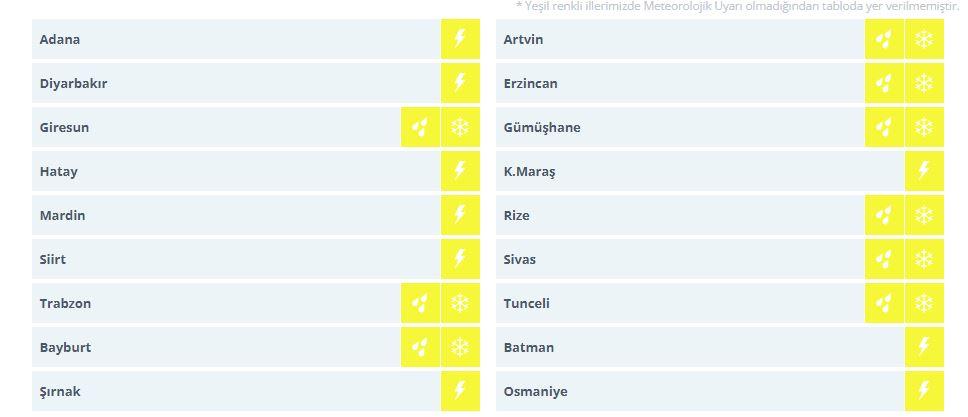 Meteoroloji'den 18 ile son dakika uyarısı!